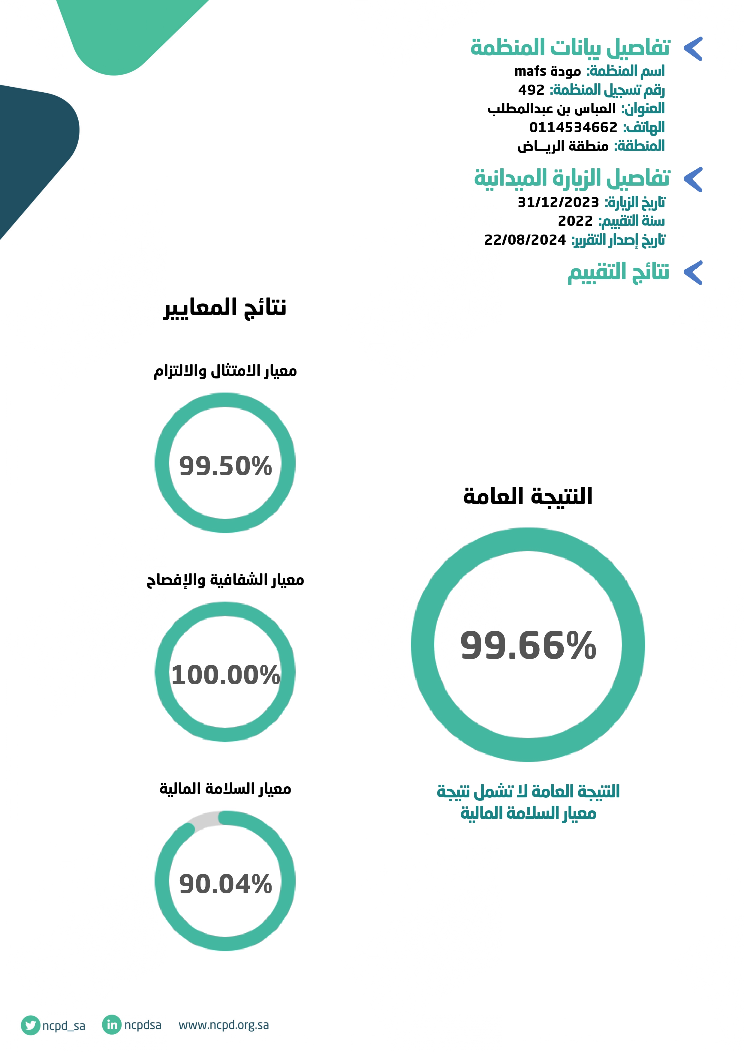 تقييم الحوكمه ٢٠٢٢